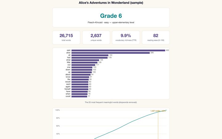 EPUB Reading-Level Analyzer