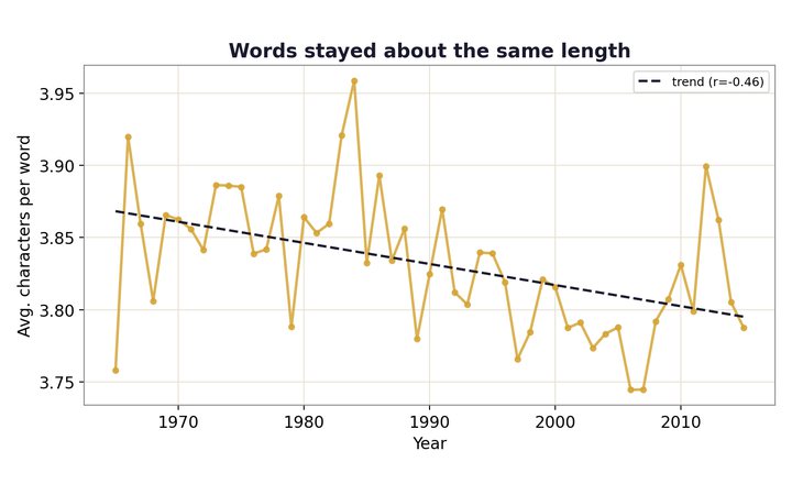 Are Song Lyrics Getting Simpler?