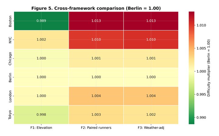 Marathon Majors Course Difficulty