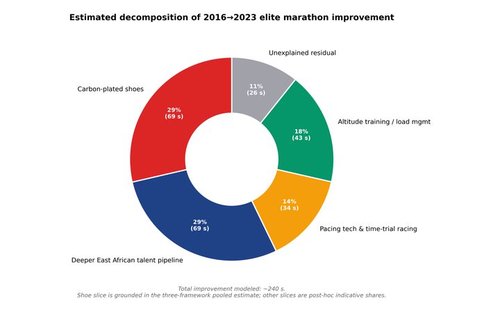 Marathon Shoe Revolution