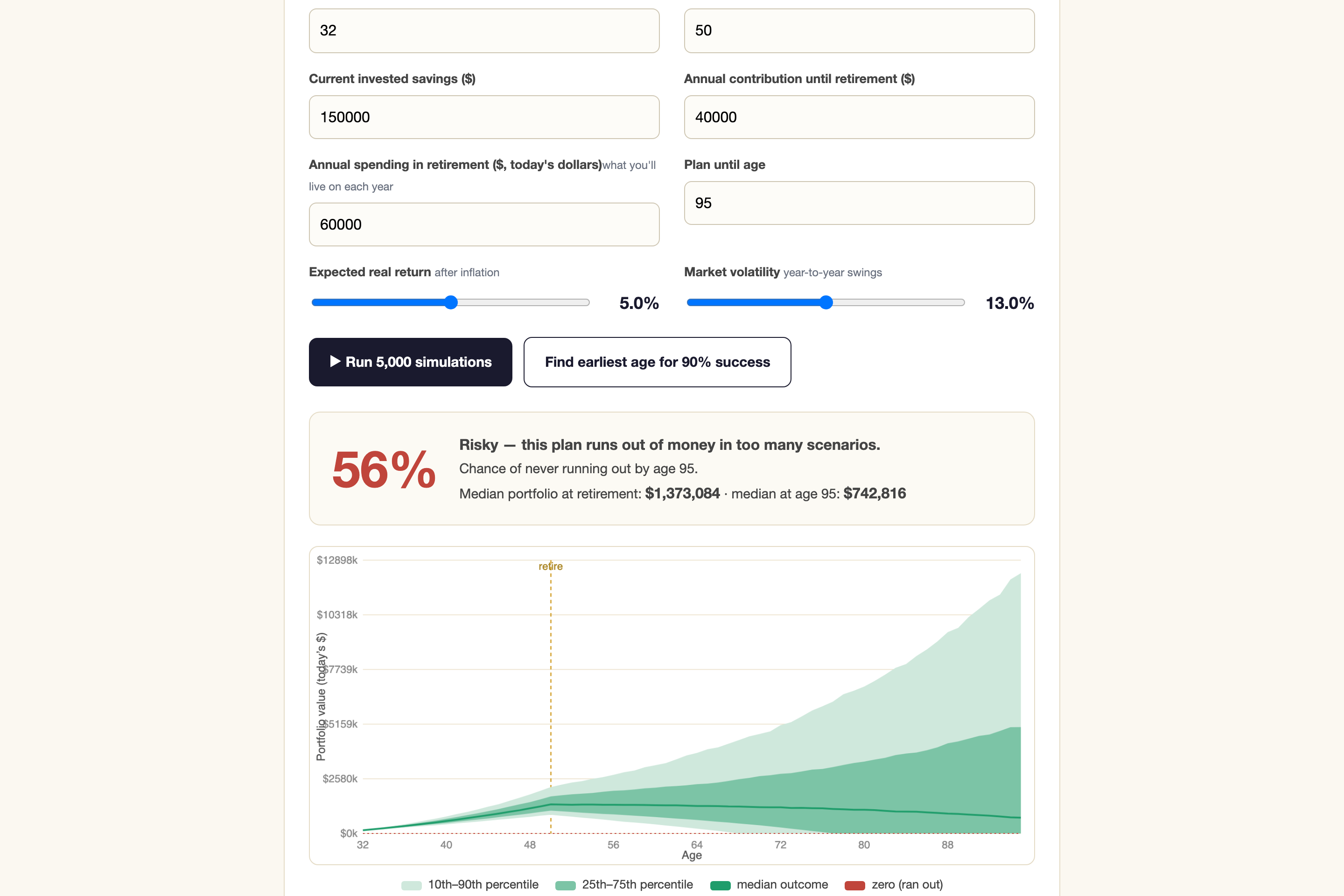 The full simulator page at desktop width, with the input panel of age, savings, contributions, spending, expected real return and volatility on the left and the verdict card and fan chart on the right.