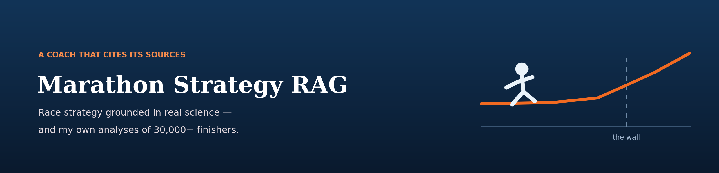 Marathon Strategy RAG banner artwork.