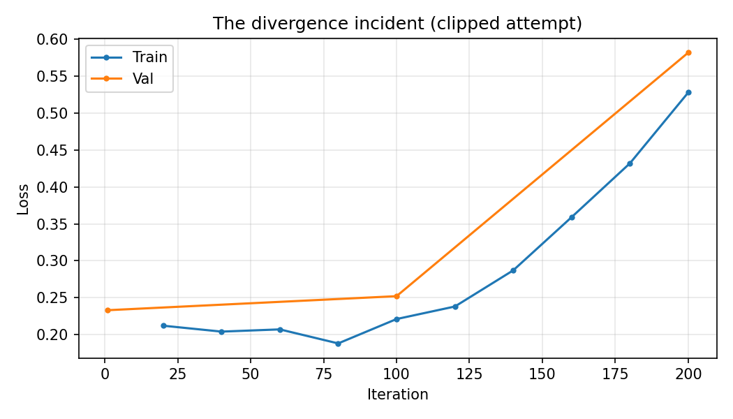 One of the divergence incidents