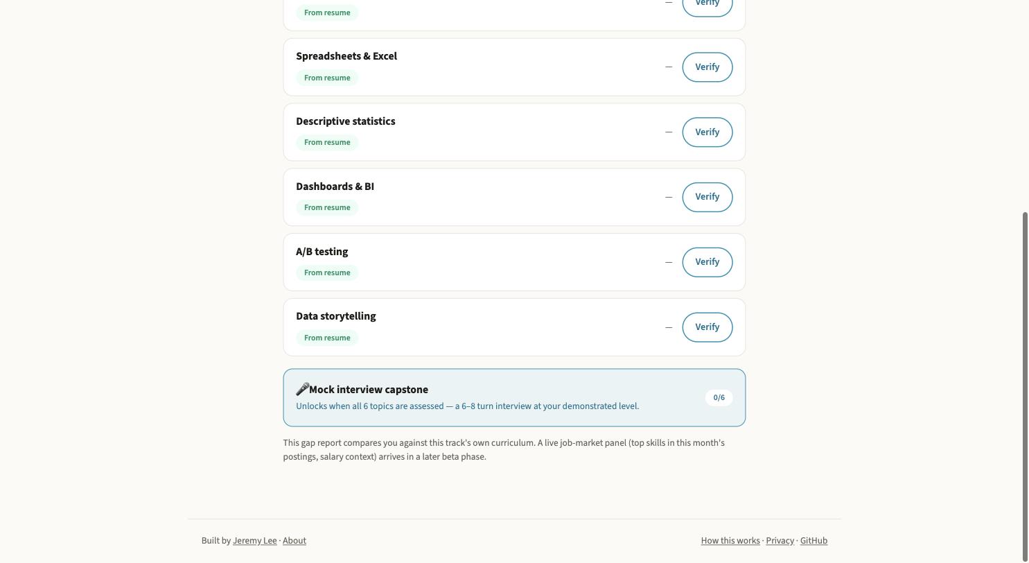 The bottom of a track page showing six subtopics badged From resume with Verify buttons, and a locked Mock interview capstone panel reading unlocks when all 6 topics are assessed, marked 0 of 6.