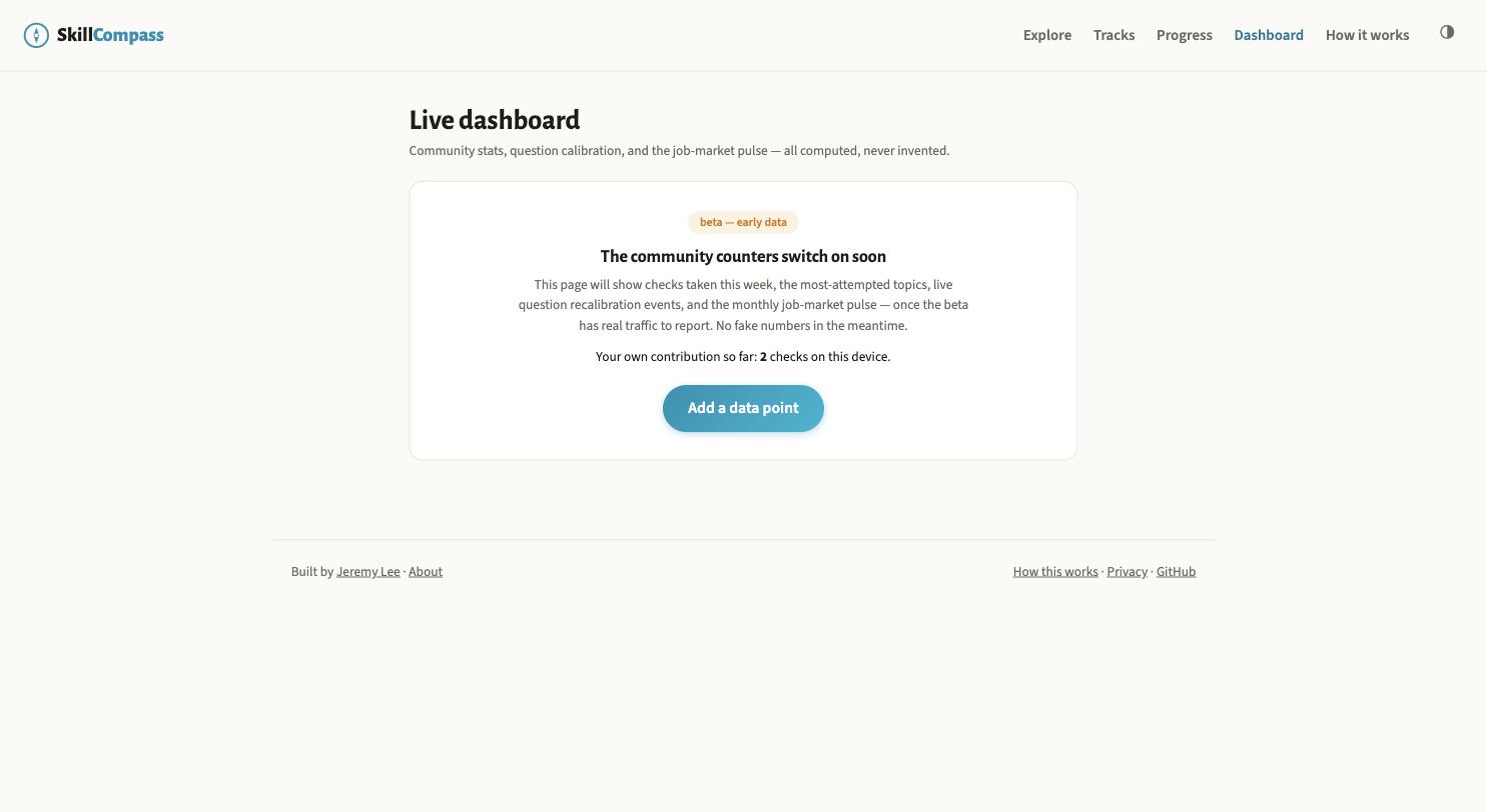 The Live dashboard page, badged beta early data, saying the community counters switch on once the beta has real traffic to report and that there are no fake numbers in the meantime.