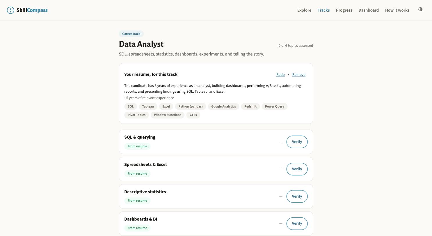 A track page showing a parsed résumé with extracted skill chips including SQL, Tableau, Excel, Redshift and window functions, above six track subtopics each badged From resume with a Verify button.